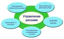 Система управления рисками в действии