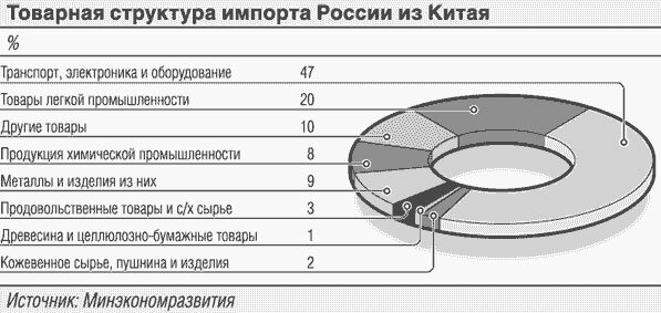 Как спасти легкую промышленность России от китайских товаров